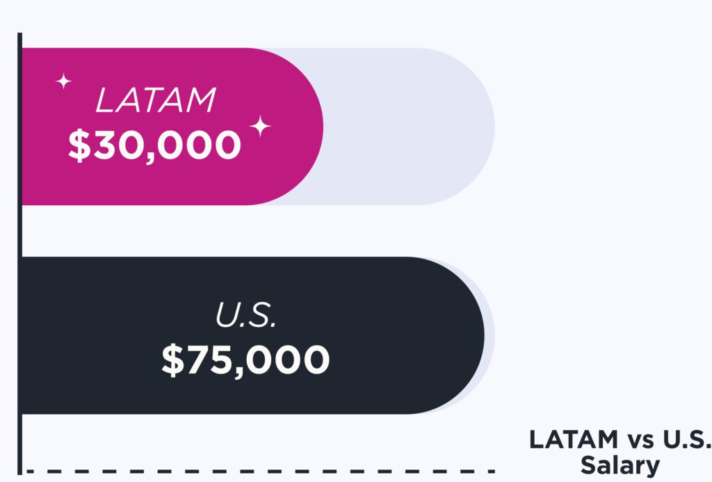 hire back-end developers from latin america