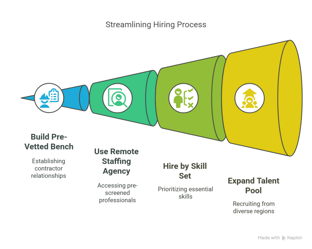 how to hire faster